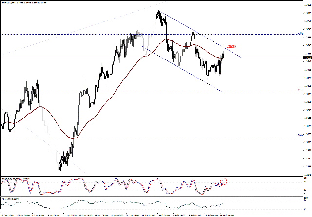 التحليل اليومي للعملات - الرسم البياني  لزوج اليورو مقابل الدولار
